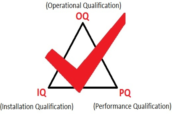 設備3Q認證中IQ、OQ、PQ具體是什么？